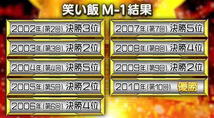 M 1決勝で対決 笑い飯 オードリーの漫才は 気に食わなかった あちこちオードリー テレ東プラス