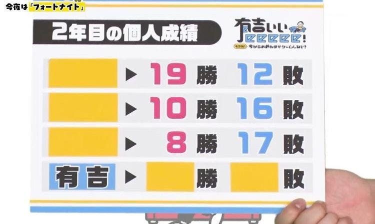 冠番組の初回収録に4時間も遅刻して土下座 売れっ子芸人コンビに対する有吉の反応 有吉ぃぃ テレ東プラス 冠番組の初回収録に4時間も遅刻して土下座 売れっ子芸人コンビに対する有吉の反応 有吉ぃぃ テレ東プラス