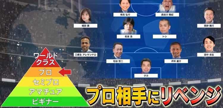 有吉が歓喜 Fifa 21 に新たなレジェンドが緊急参戦 祝 放送100回で プロ に悲願の初勝利 テレ東プラス 有吉が歓喜 Fifa 21 に新たなレジェンドが緊急参戦 祝 放送100回で プロ に悲願の初勝利 テレ東プラス