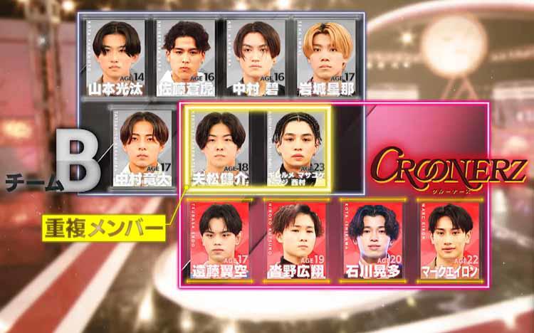 iCON Z 〜Dreams For Children〜 on X: 
