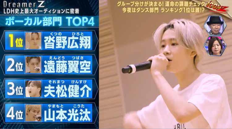 iCON Z」第二章、ダンス部門の第1位は！？プロダンサーを相手に敗者