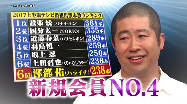 本日は下品ok 上品芸人ハメ外しクラブ17 で日頃のストレスを爆発させろ ゴッドタン テレ東プラス