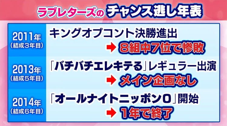 第7世代のあおりで自信喪失 悩める芸人がハープ芸で再生 ゴッドタン テレ東プラス 第7世代のあおりで自信喪失 悩める芸人がハープ芸で再生 ゴッドタン テレ東プラス