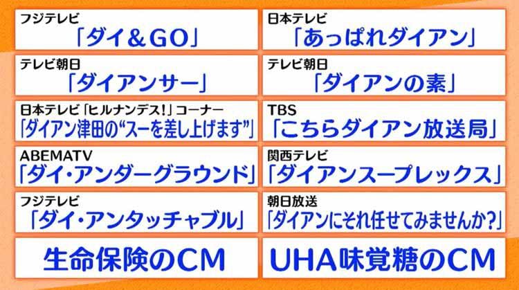 ダイアン津田 M 1の裏でゲーム実況 ユースケは30キロ太りカリスマ性を失う ゴッドタン テレ東プラス ダイアン津田 M 1の裏でゲーム実況 ユースケは30キロ太りカリスマ性を失う ゴッドタン テレ東プラス