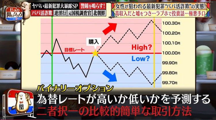 The Actual Situation Of Konkafe Raising Up Fri From Daddy Live Fraud That Woman Is Aimed At Man It Is Bun I Taro Slowly And Carefully Tv Tokyo Plus