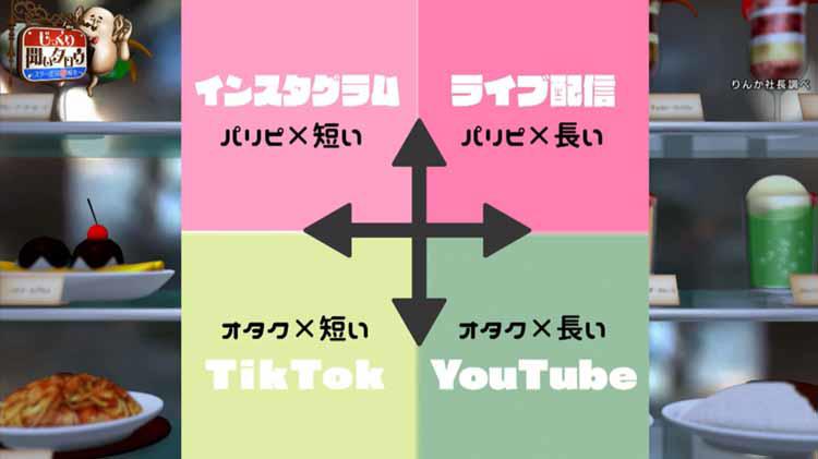 初心者にはTikTokがオススメ！ YouTube、ライブ配信、インスタSNSで 