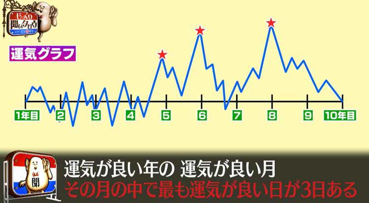 宝くじが高額当選するのは10年に3日だけ！ 「動物占い」で億万長者に