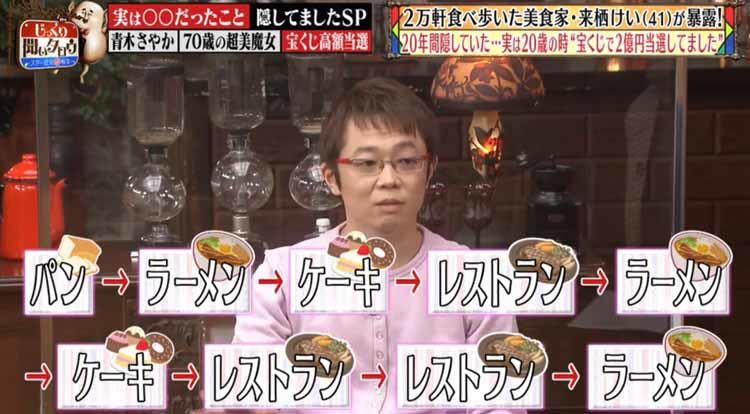 年間隠していた 実は宝くじ2億円当選 2万軒食べ歩いた美食家の今 じっくり聞いタロウ テレ東プラス 年間隠していた 実は宝くじ2億円当選 2万軒食べ歩いた美食家の今 じっくり聞いタロウ テレ東プラス