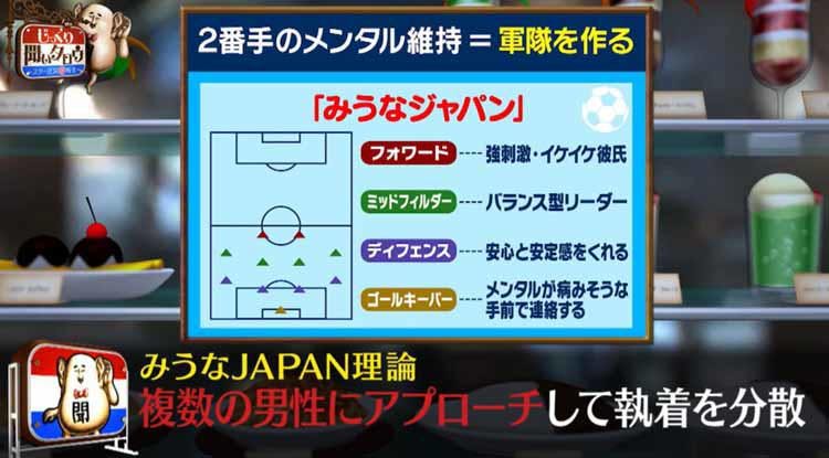 元アイドルsが セフレ女子 に 2番手から本命彼女になるためのテクニックを伝 テレ東プラス 元アイドルsが セフレ女子 に 2番手から本命彼女になるためのテクニックを伝 テレ東プラス