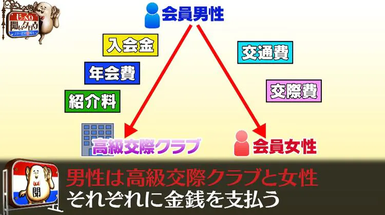 登録している女性タレントが事情聴取の可能性も 高級交際クラブ の闇 じっくり聞いタロウ テレ東プラス