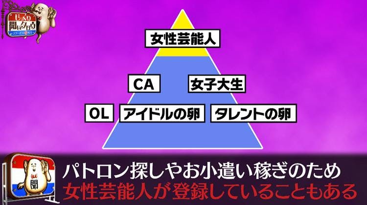 登録している女性タレントが事情聴取の可能性も 高級交際クラブ の闇 じっくり聞いタロウ テレ東プラス