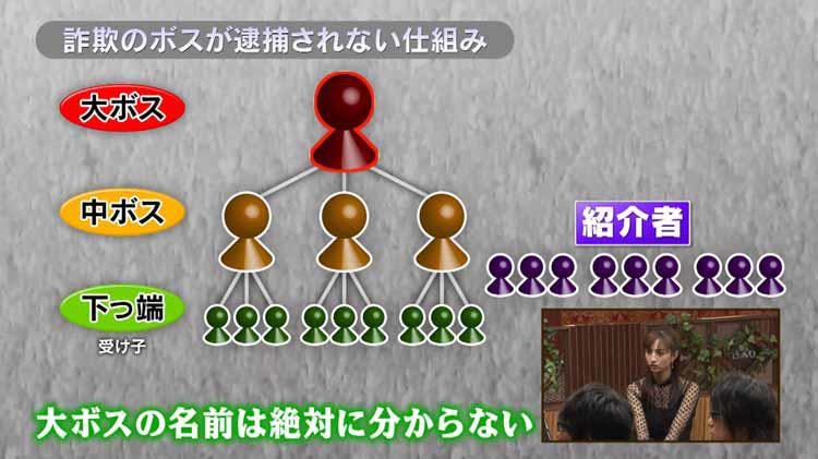 増え続ける詐欺事件 リスクの高い受け子を引き受ける者が後を絶たない驚きの理由 じっくり聞いタロウ テレ東プラス