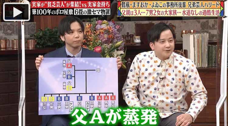 父親は3人 7男2女の大家族で育った兄弟芸人が築100年のオンボロ実家を大公開 じっくり聞いタロウ テレ東プラス 父親は3人 7男2女の大家族で育った兄弟芸人が築100年のオンボロ実家を大公開 じっくり聞いタロウ テレ東プラス