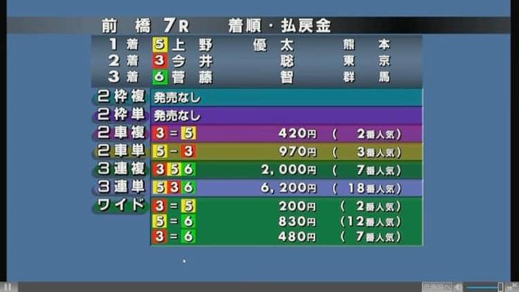 3回のレースで回収率135％！ 簡単に楽しめる”競輪の世界”を人気声優が体験 | テレビ東京・ＢＳテレ東の読んで見て感じるメディア テレ東プラス