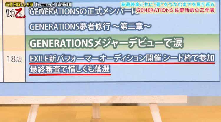 佐野玲於　小森隼　2点　アクリルパネル　LDH EXPO EXILE TRIBE STATION ONLINE STORE｜WHAT IS EXILE アクリル