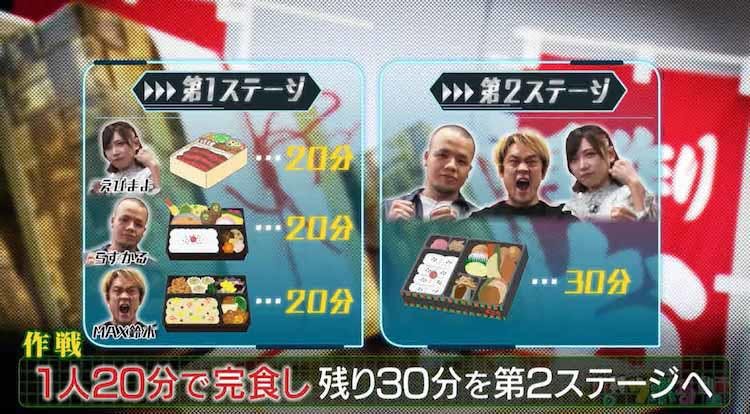 あの人気弁当を巨大化 Max鈴木 らすかる えびまよが駅弁4種に挑む 内村のツボる動画 テレ東プラス