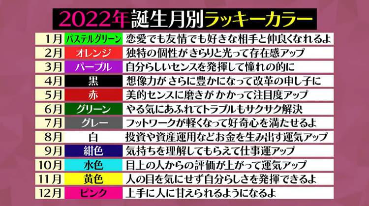 人気商品】[Questa è la Voice] 2022年 ラッキーカラー【 - その他