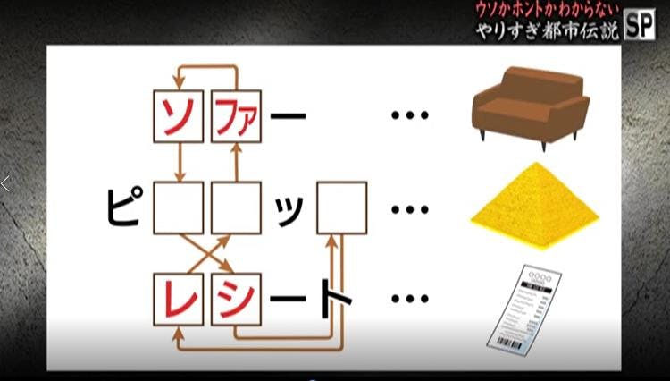 実はあなたは天才かもしれない 天才かどうかを一瞬で見抜くテストに挑戦 やりすぎ都市伝説 テレ東プラス 実はあなたは天才かもしれない 天才かどうかを一瞬で見抜くテストに挑戦 やりすぎ都市伝説 テレ東プラス