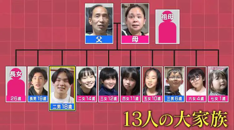 10人兄妹のビッグ二男 大家族を支える現役高校生がプロリーグを目指す Choten テレ東プラス 10人兄妹のビッグ二男 大家族を支える現役高校生がプロリーグを目指す Choten テレ東プラス