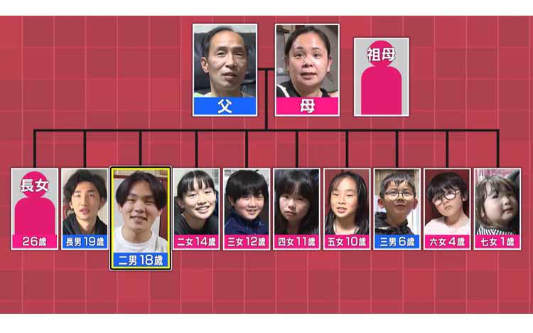 10人兄妹のビッグ二男！大家族を支える現役高校生がプロリーグを目指す：CHOTeN | テレビ東京・ＢＳテレ東の読んで見て感じるメディア テレ東プラス