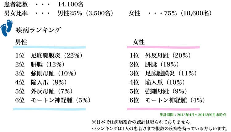 体の不調は足から 足のトラブル セルフチェック テレ東プラス 体の不調は足から 足のトラブル セルフチェック テレ東プラス