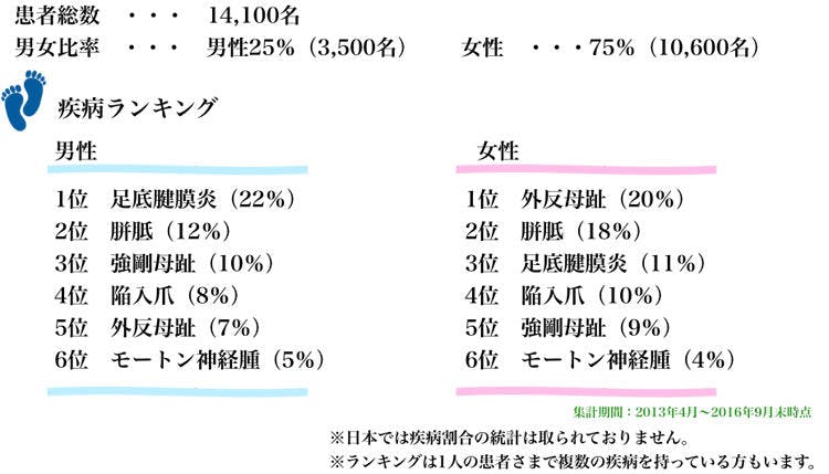 だるい 片足