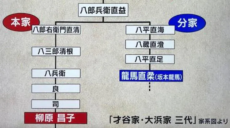 脱藩する晩の龍馬に会った 土佐の維新志士の末裔が作る 天ぷらの天ぷら 昼めし旅 あなたのご飯見せ テレ東プラス