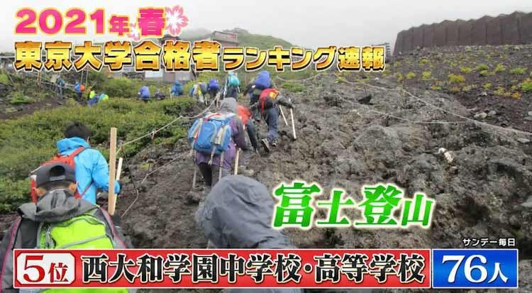 21年 東京大学合格者高校別ランキング速報 を発表 東大生を育てる子育て術 テレ東プラス 21年 東京大学合格者高校別ランキング速報 を発表 東大生を育てる子育て術 テレ東プラス