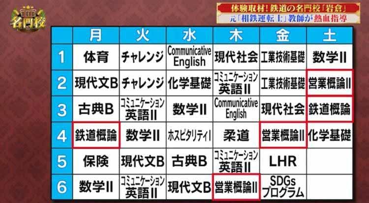 毎朝2時間 特急通学 する生徒も 鉄道員の卵 を育てる名門 岩倉高等学校 テレ東プラス