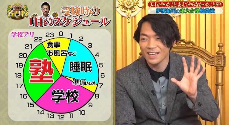 開成 東大が誇るクイズ王 伊沢拓司さんが あえてやらなかったこと とは 伊沢式暗記法も伝授 テレ東プラス 開成 東大が誇るクイズ王 伊沢拓司さんが あえてやらなかったこと とは 伊沢式暗記法も伝授 テレ東プラス
