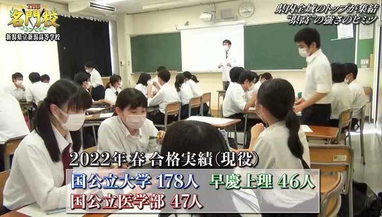 県内全域から集まるトップ集団 新潟高校が 国公立医学部合格 に強い秘密 テレ東プラス 県内全域から集まるトップ集団 新潟高校が 国公立医学部合格 に強い秘密 テレ東プラス