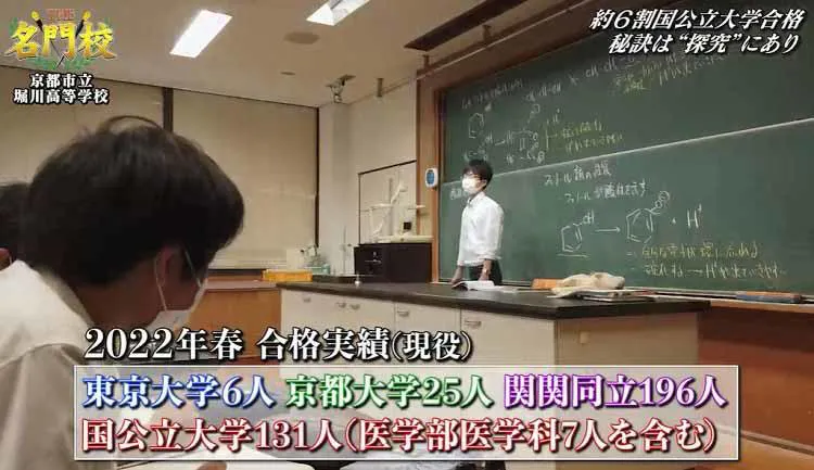 京都屈指の進学校 堀川高等学校 約6割が国公立大学に合格 鍵を握るのは 探究 と 自立する18歳 テレ東プラス