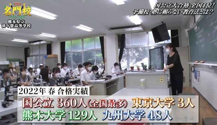 国公立大学への合格者数全国1位 塾や予備校に頼らない教育法の熊本県立済々黌高校 秘密は Youtub テレ東プラス