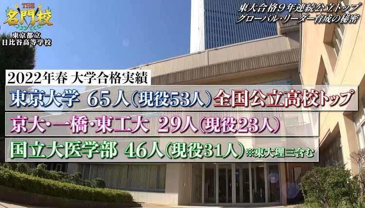 東大合格実績が公立高校9年連続1位の日比谷高校！生徒と保護者の満足度