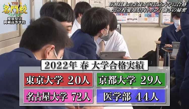 6割以上が国公立大に合格！愛知県立岡崎高等学校の”得意を伸ばす教育