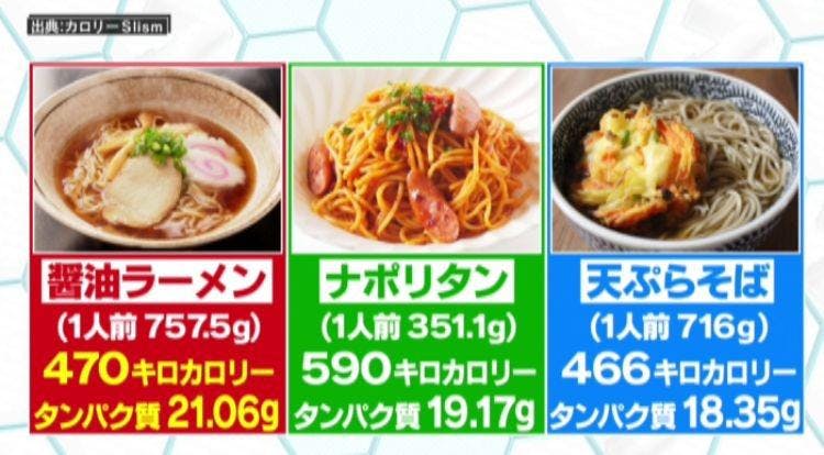 唐揚げもご飯もok 石本哲郎がレクチャーする 痩せやすい体を作る 方法 たけしのニッポンのミカタ テレ東プラス