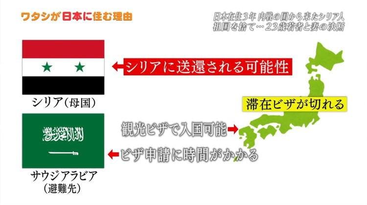 内戦が続く祖国シリアを離れて日本へ ワタシが日本に住む理由 テレ東プラス