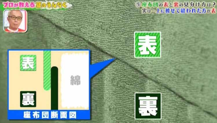 語源 へそくり