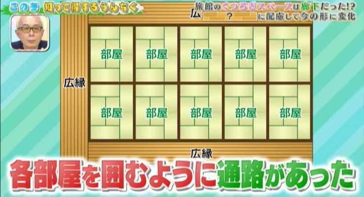旅館のくつろぎスペースの本当の意味は スキー場でかかる音楽は単なるbgmじゃない 知って得するう テレ東プラス 旅館のくつろぎスペースの本当の意味は スキー場でかかる音楽は単なるbgmじゃない 知って得するう テレ東プラス