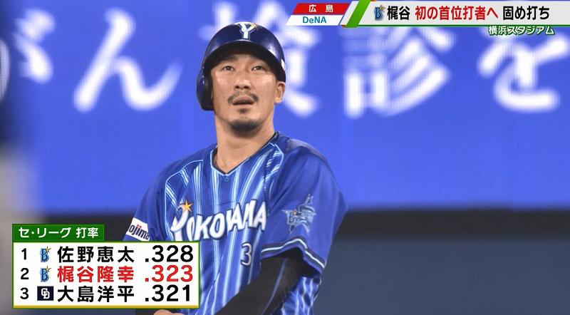 梶谷隆幸｜野球｜テレ東スポーツ：テレ東