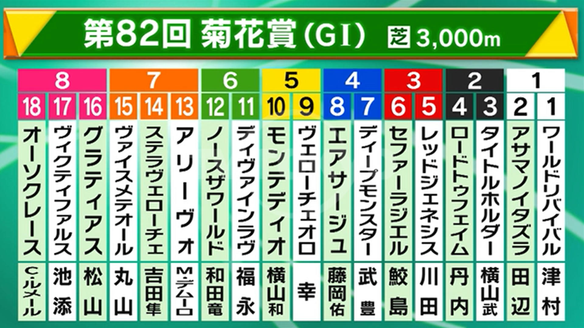 菊花賞｜その他｜テレ東スポーツ：テレ東