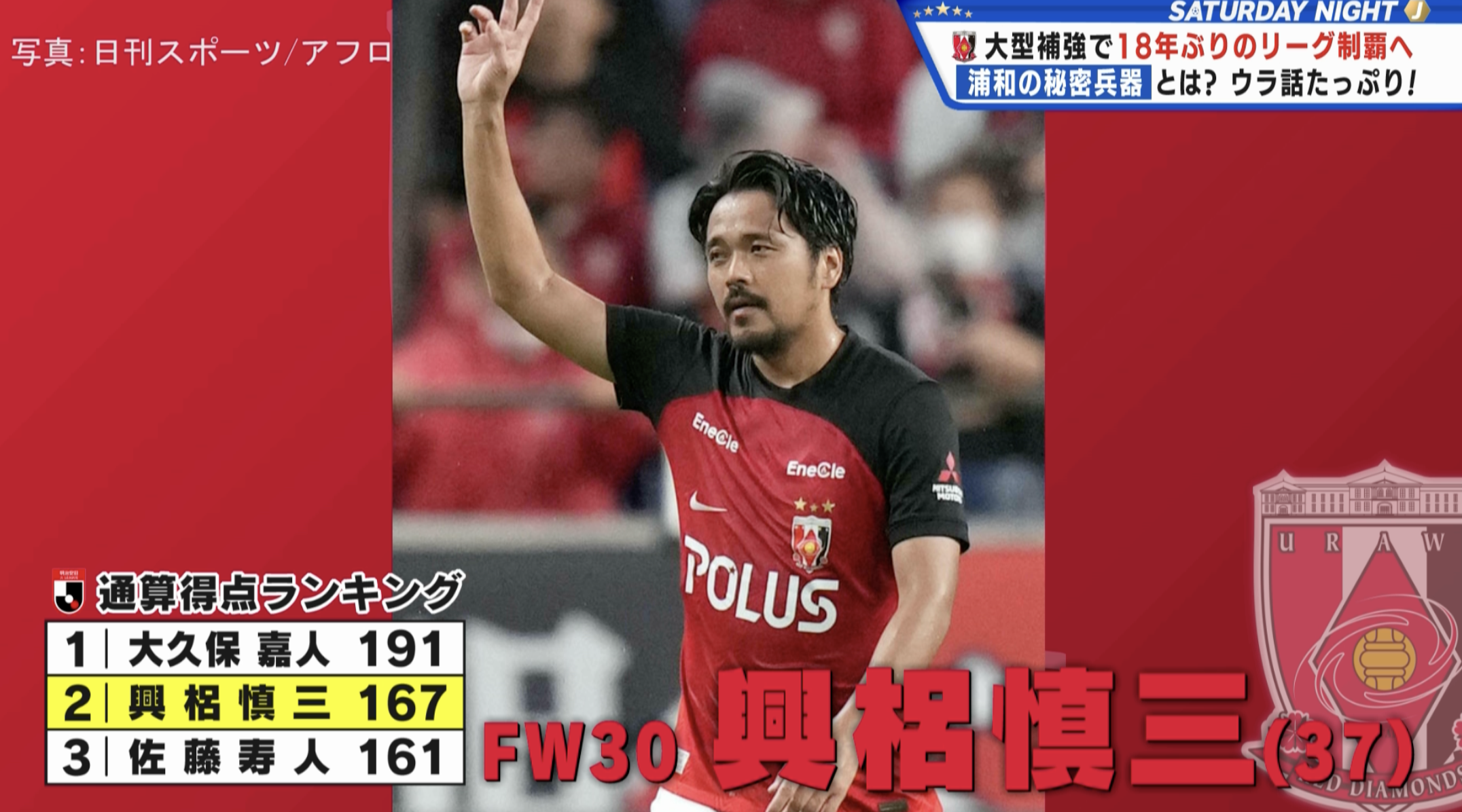 浦和レッズ｜サッカー｜テレ東スポーツ：テレ東