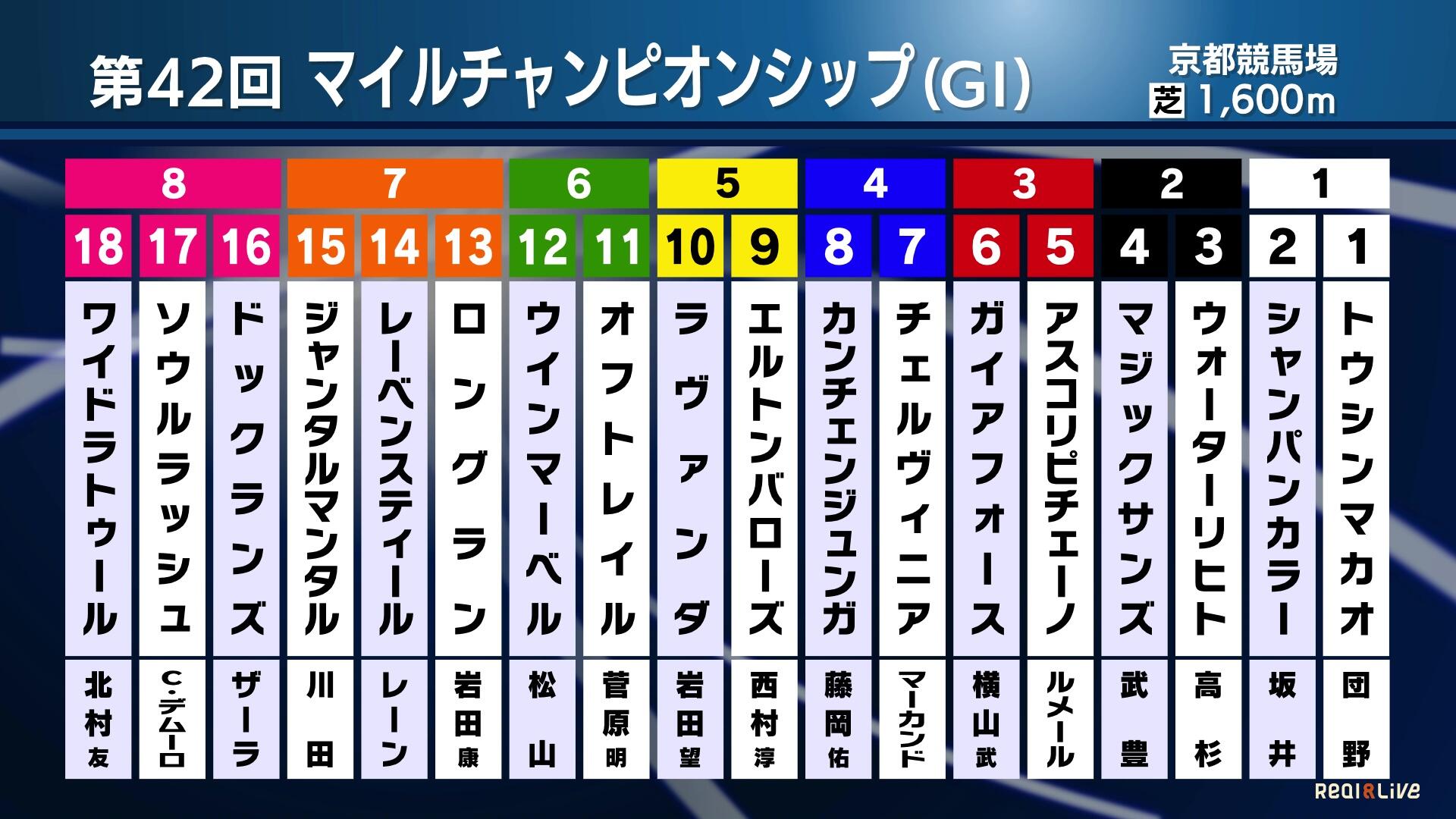 エピファネイア 直筆サインカード 菊花賞　福永祐一　おまけカード付き Yahoo!オークション -「福永祐一サイン」の落札相場・落札価格