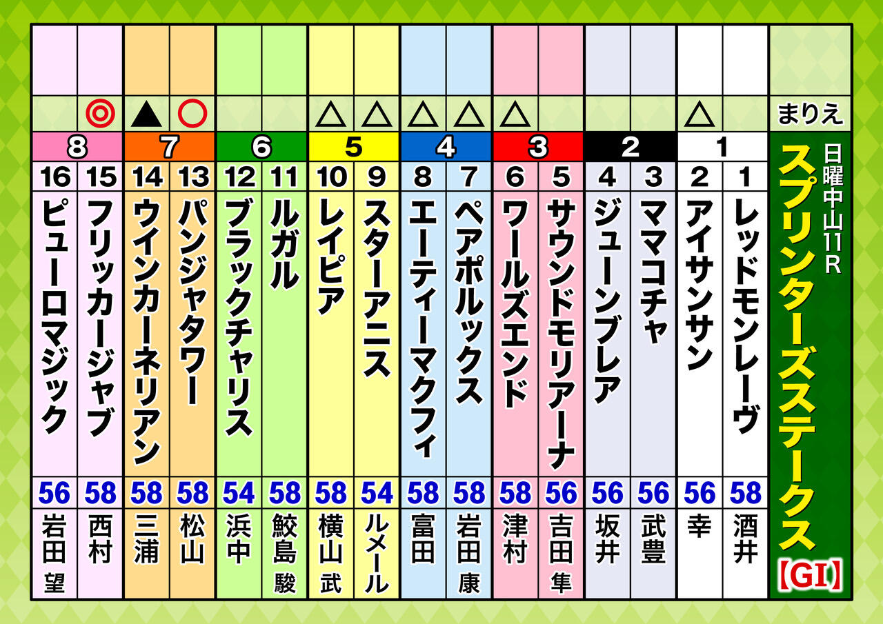 川崎フロンターレ】J1優勝インタビュー 中村憲剛・三笘薫・田中碧を