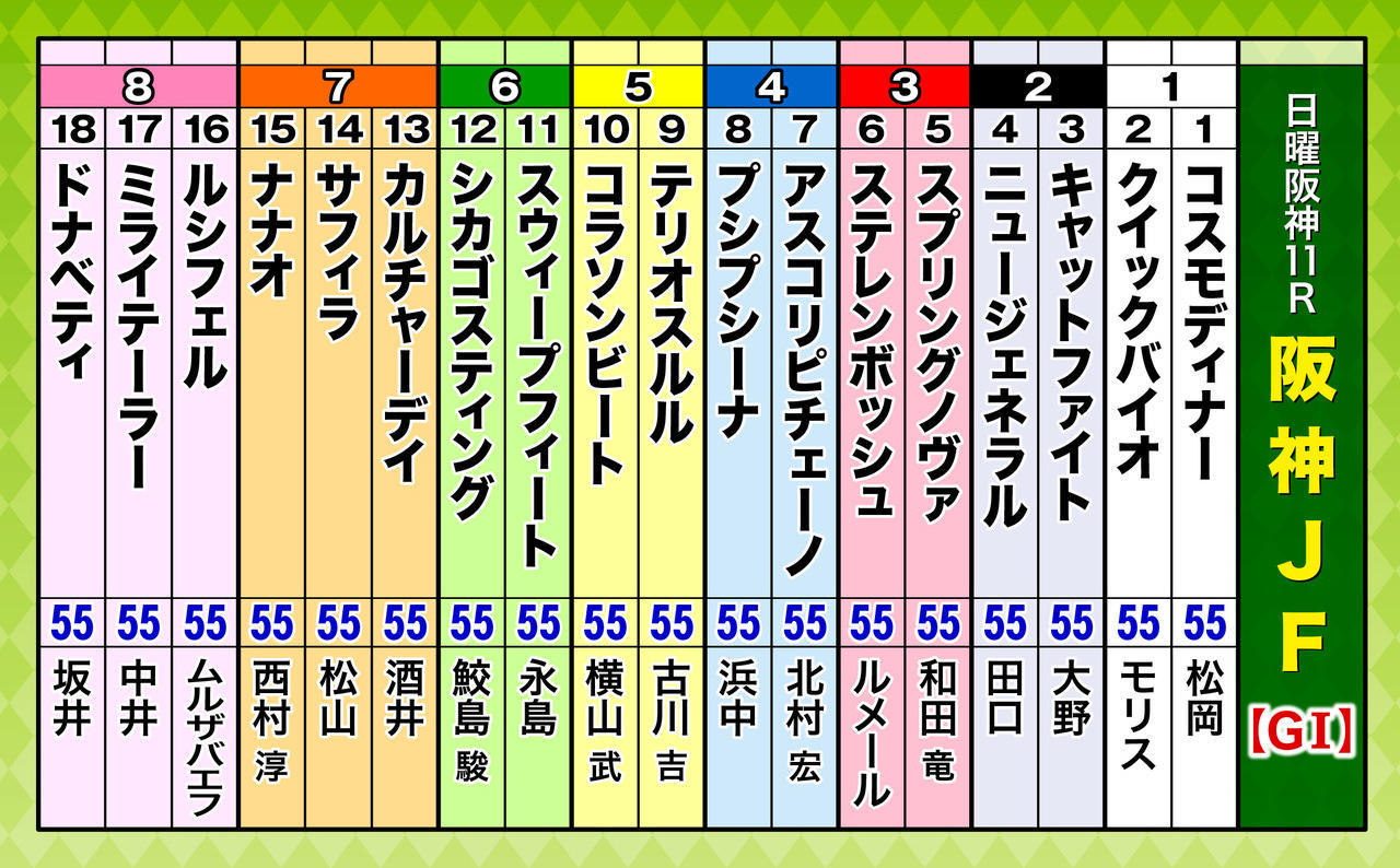 A3_出走表(18頭)阪神JF.jpg