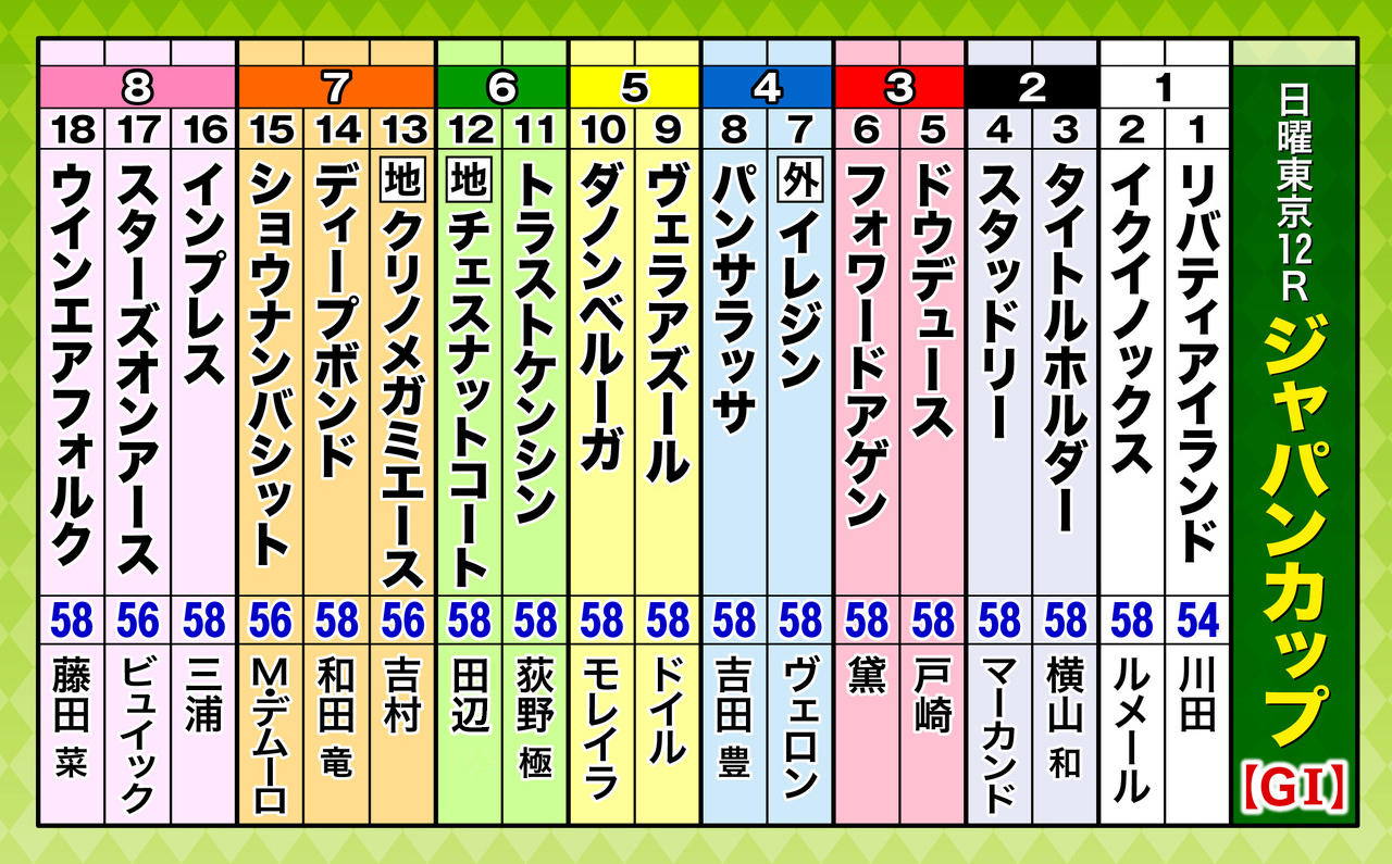 ジャパンC】リバティアイランド484kg、イクイノックス 499kg 調教後の