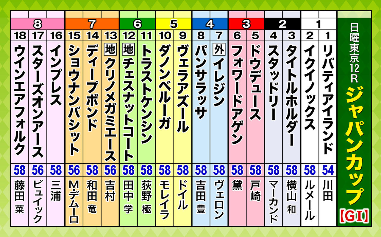 A3_出走表(18頭)ジャパンC.jpg