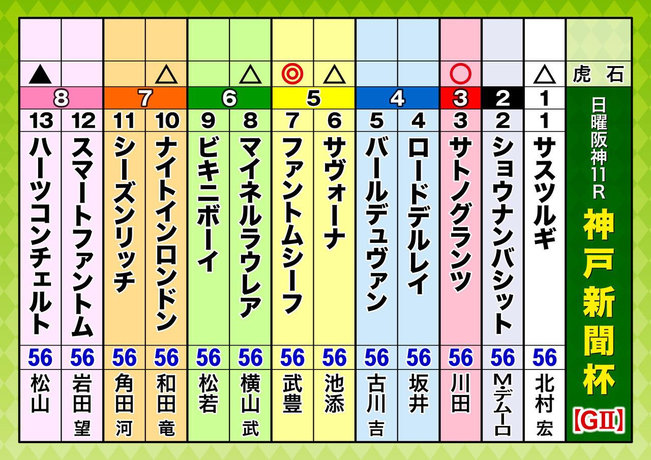 A3_出走表(13頭)神戸新聞杯.jpeg
