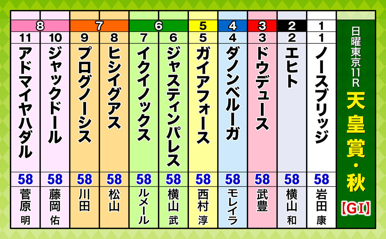 天皇賞秋 2023 出走予定