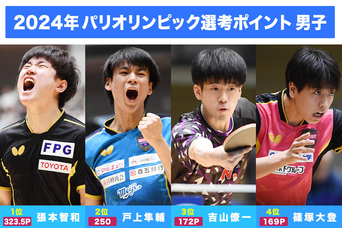 YONEX選手支給非売品 日本代表モデル 五輪オリンピックBird YONEX選手支給非売品 日本代表モデル 五輪オリンピックBird